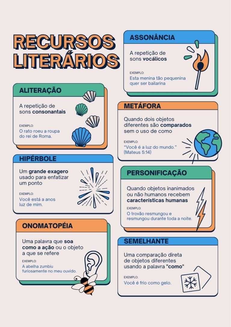 Cartaz Educacional Retrato Recursos Literários Simples Alinhado Verde Azul Laranja