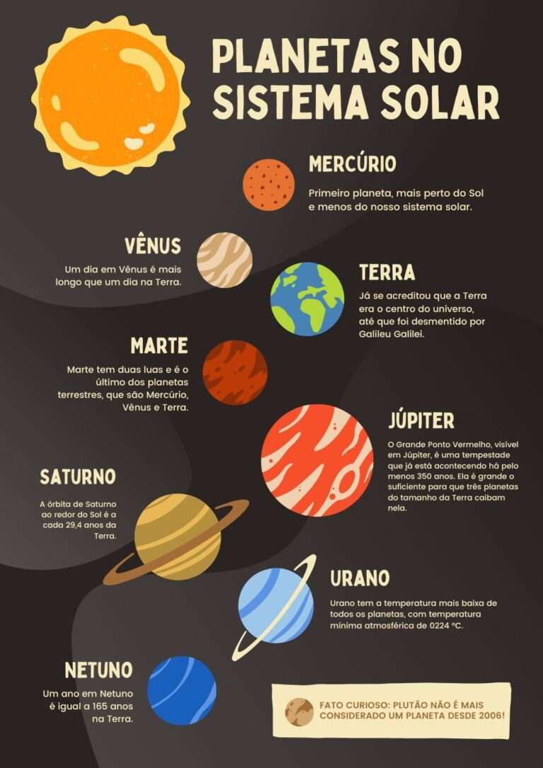 Cinza e Bege Orgânico Natural Sistema Solar Astronomia Cartaz